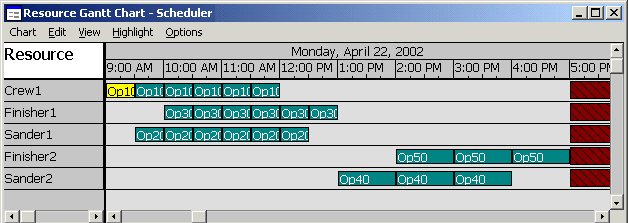 Gantt Chart